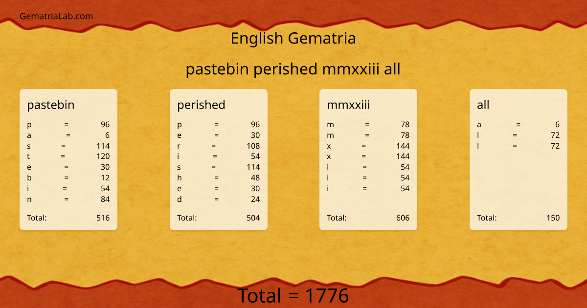 pastebin perished mmxxiii all in english Gematria